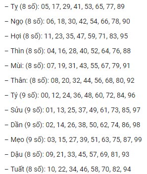 dan de 12 con giap - phuong phap danh de dan - soicau3mien